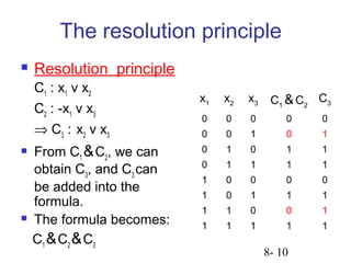Np cooks theorem | PPT