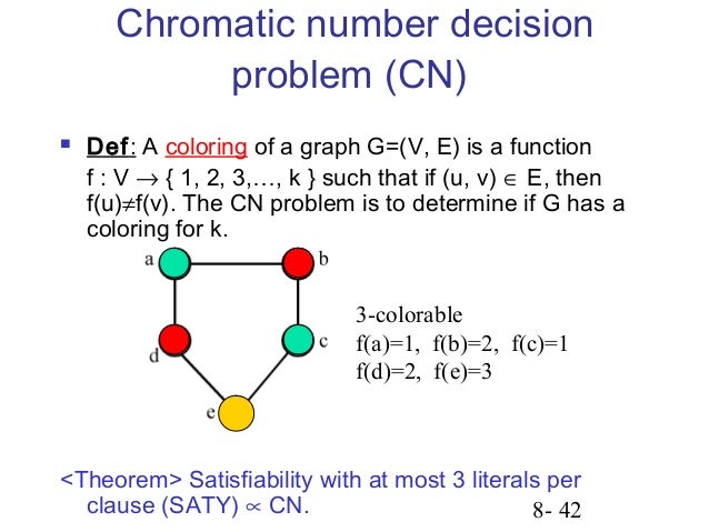 np complete 3 coloring Np cooks theorem np complete 3 coloring Np cooks theorem