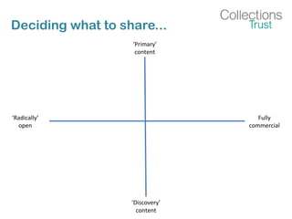 Deciding what to share...
‘Radically’
open
Fully
commercial
‘Primary’
content
‘Discovery’
content
 
