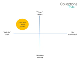 ‘Radically’
open
Fully
commercial
‘Primary’
content
‘Discovery’
content
Getty Open
Content
Program
 