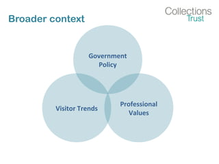 Visitor Trends
Government
Policy
Professional
Values
Broader context
 