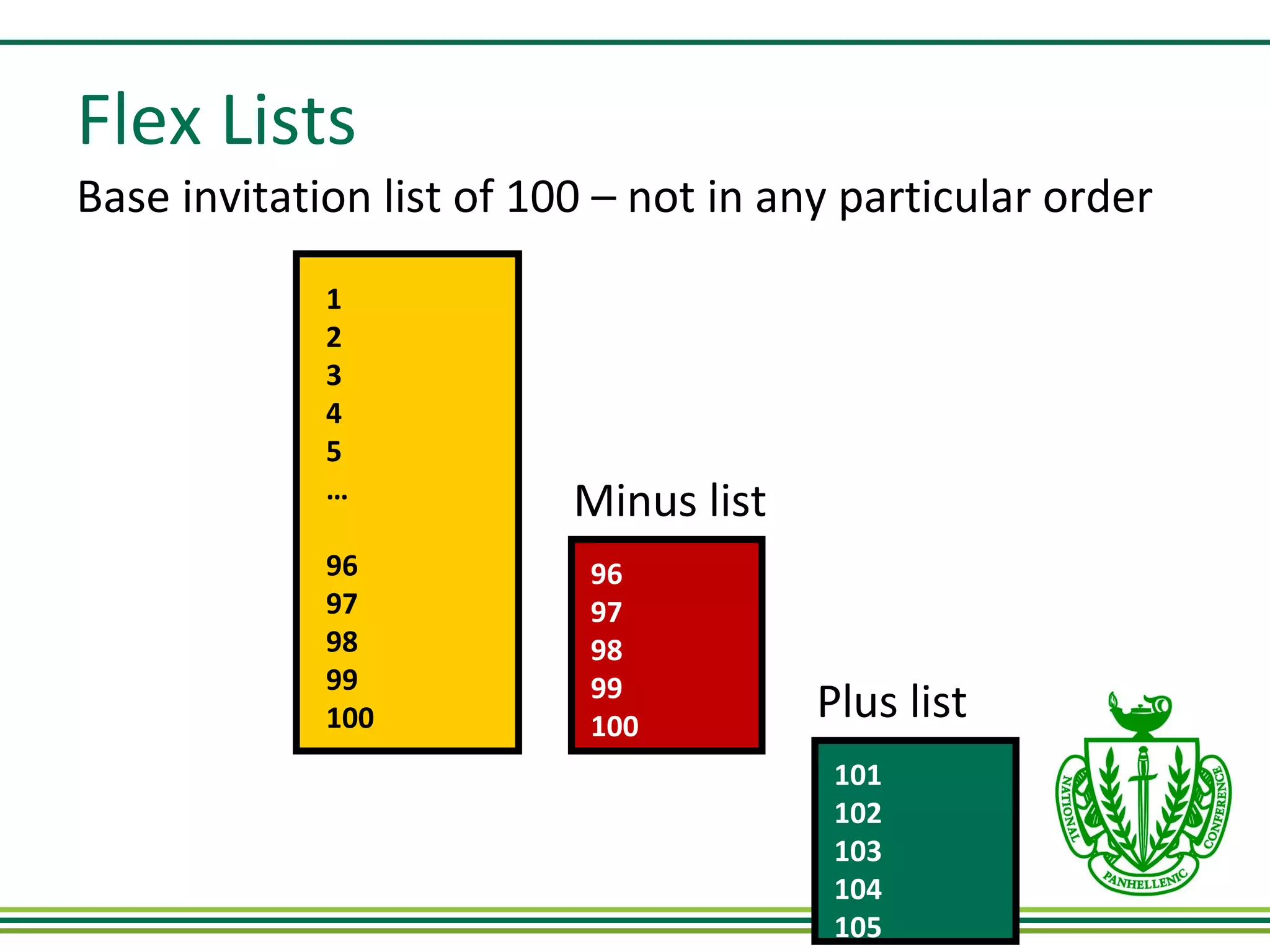 Flex Lists Base invitation list of 100 – not in any particular order 1 2 3 4 5 … 96 97 98 99 100 1 2 3 4 5 … 96 97 98 99 100 96 97 98 99 100 101 102 103 104 105 Minus list  Plus list  