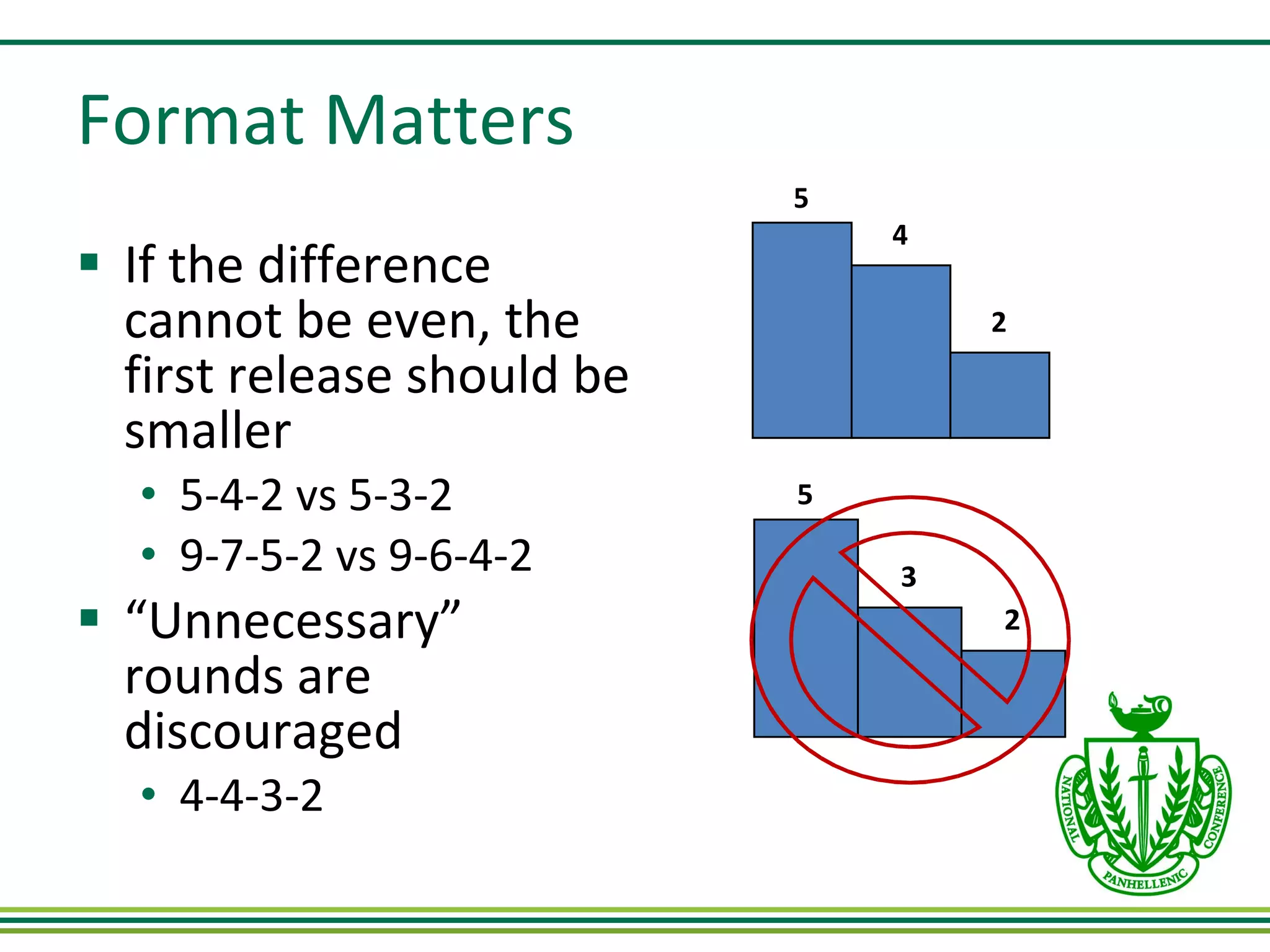 Format Matters If the difference cannot be even, the first release should be smaller 5-4-2 vs 5-3-2 9-7-5-2 vs 9-6-4-2 “ Unnecessary” rounds are discouraged 4-4-3-2 