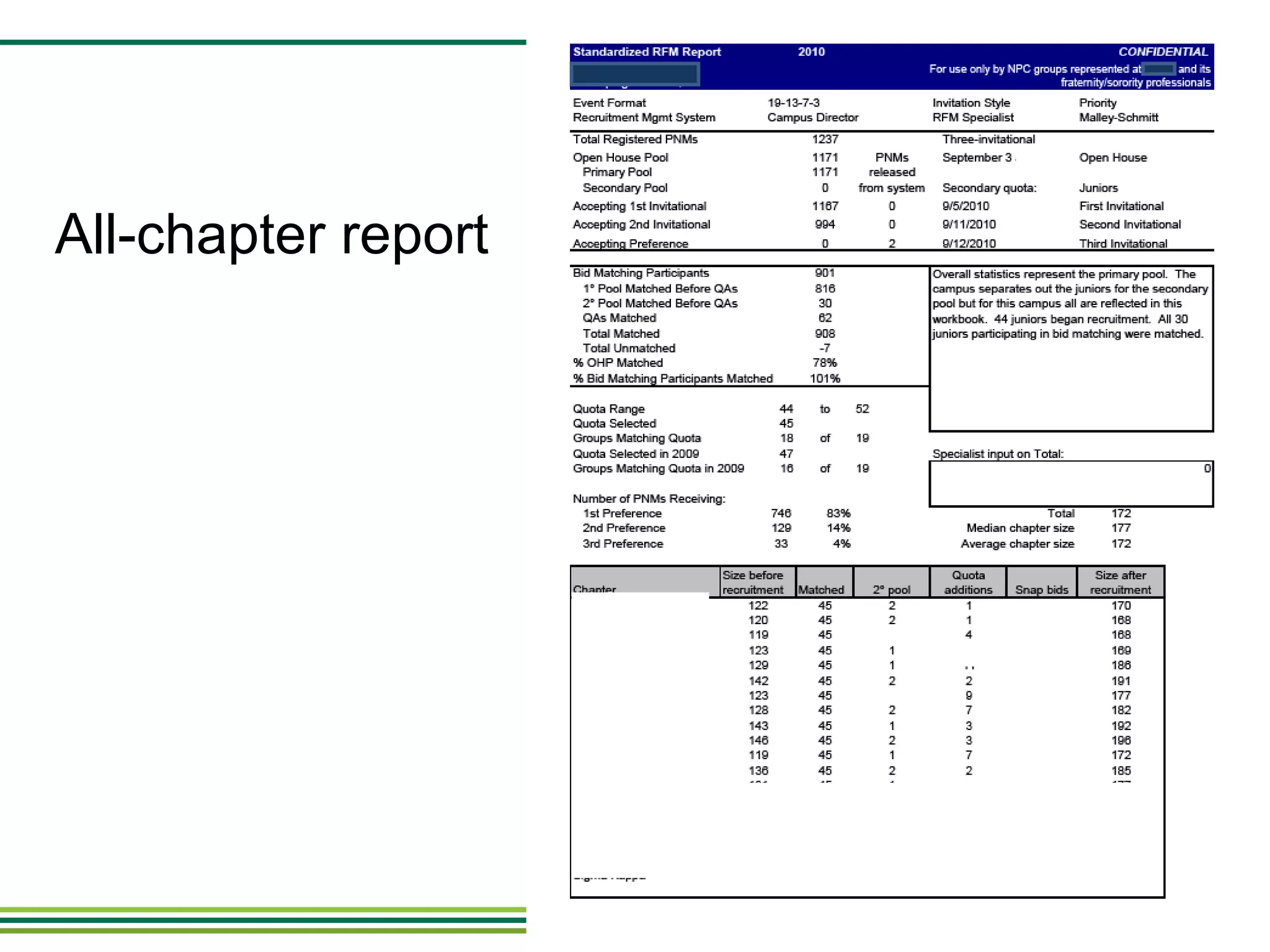 All-chapter report 