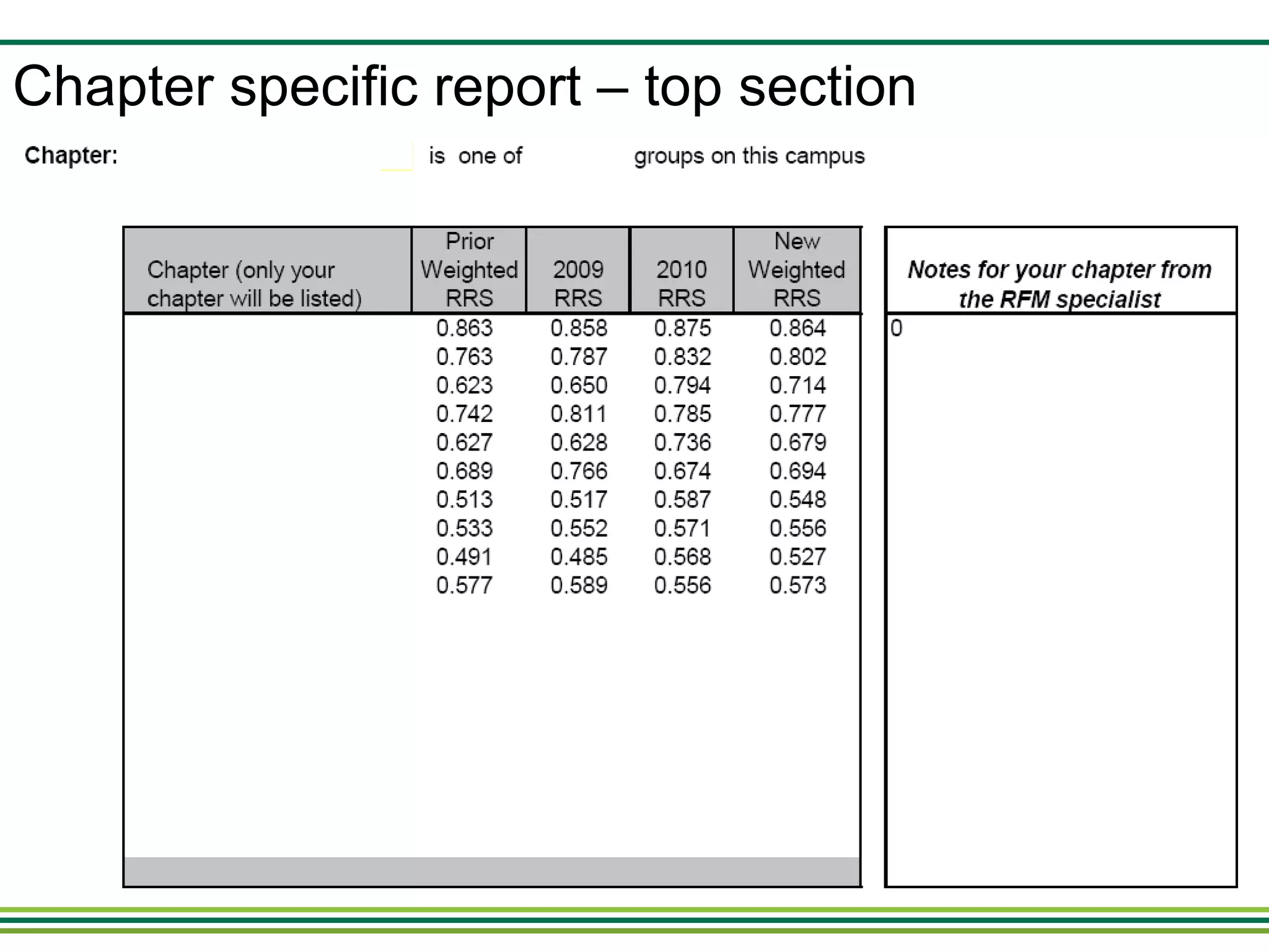 Chapter specific report – top section 