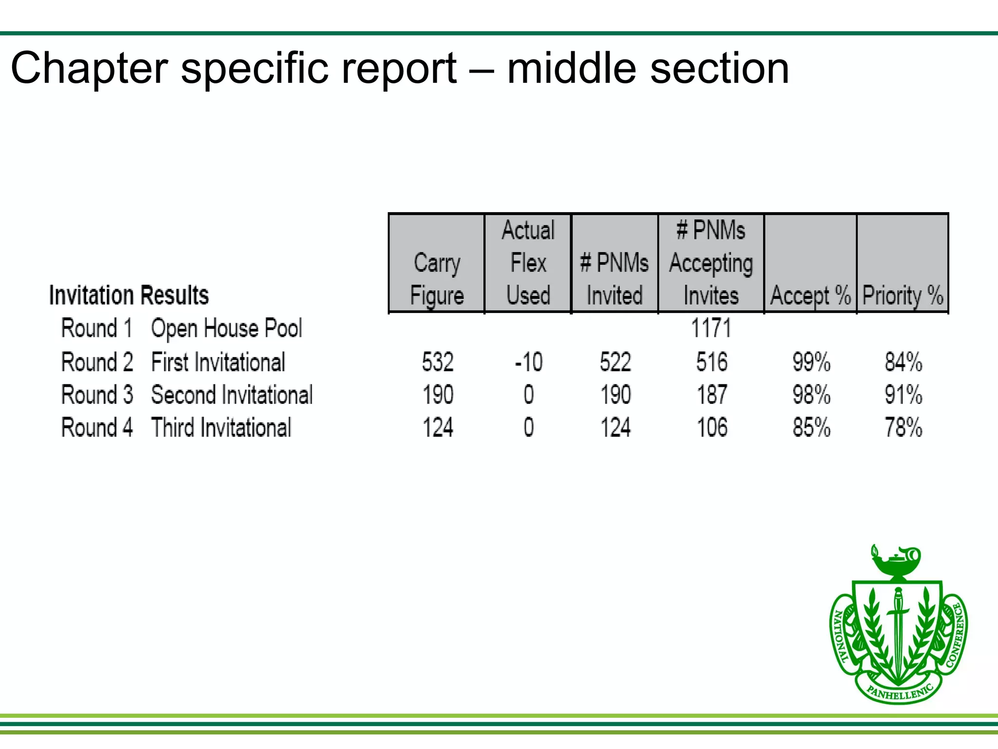 Chapter specific report – middle section 