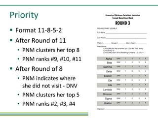 Priority Format 11-8-5-2 After Round of 11 PNM clusters her top 8 PNM ranks #9, #10, #11 After Round of 8 PNM indicates where she did not visit - DNV PNM clusters her top 5 PNM ranks #2, #3, #4 