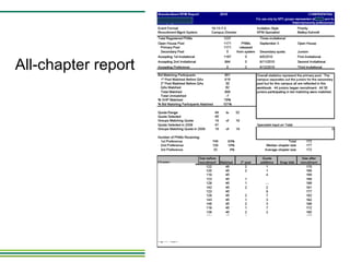 All-chapter report 