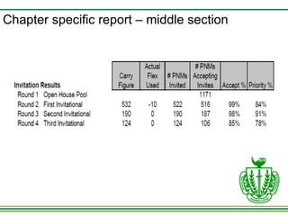 Chapter specific report – middle section 