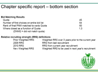 Chapter specific report – bottom section 