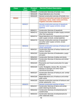 Class     Sub      Product     Service Product Description
         Class      code
                   99542225   Construction Services of tunnels n.e.c.
                   99542228   Repair/alterations etc of tunnels
                   99542229   General construction services of tunnels n.e.c.
995423                        General construction services of harbours,
                              waterways, dams, water mains and lines,
                              irrigation and other waterworks
         9954231              General construction services of aqueducts
                              and other water supply conduits, except
                              pipelines
                   99542311   Construction Services of aqueducts
                   99542312   Construction Services of water supply conduits
                              other than aqueducts
                   99542314   Repair/alterations etc of aqueducts and other
                              water supply conduits, except pipelines
                   99542319   General construction services of aqueducts
                              and other water supply conduits, except
                              pipelines n.e.c.
         9954232              General construction services of harbours and
                              similar waterworks
                   99542321   Construction Services of harbour bottoms and
                              harbour channels
                   99542322   Construction Services of breakwaters, quays
                              and piers
                   99542323   Construction Services of jetties and docks
                   99542324   Construction Services of wharves and similar
                              structures
                   99542325   Riverworks and Canal construction for water
                              transport
                   99542326   Locks, floodgates, sluices, lifts, dry docks,
                              slipways to barrages and other hydro
                              mechanical structures.
                   99542327   Construction Services of harbours and similar
                              waterworks n.e.c.
                   99542328   Repair/alterations etc of harbours and similar
                              water works
                   99542329   General construction services of harbours and
                              similar waterworks n.e.c.
         9954233              General construction services of dams
                   99542331   Construction Services of dams and similar
                              water-retaining structures
                   99542332   Construction Services of embankments for
                              coastal areas
                   99542333   Construction Services of embankments for
                              other waterside areas
                               10
 