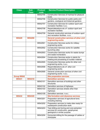 Class        Sub      Product     Service Product Description
              Class      code
                        99542705   Construction Services of marinas for pleasure
                                   boats
                        99542706   Construction Services for public parks and
                                   gardens, zoological and botanical gardens
                        99542707   Construction Services for outdoor sport and
                                   recreation facilities n.e.c.
                        99542708   Repair/alterations etc of outdoor sport and
                                   recreation facilities
                        99542709   General construction services of outdoor sport
                                   and recreation facilities n.e.c
  995429      9954290              General construction services of other civil
                                   engineering works
                        99542901   Construction Services works for military
                                   engineering works
                        99542902   Construction Services works for satellite
                                   launching sites
                        99542903   Construction Services works for waste dumps
                                   and waste incinerators
                        99542904   Construction Services works in plants for
                                   treating and processing of nuclear material
                        99542905   Construction Services works for other civil
                                   engineering works, n.e.c.
                        99542908   Repair/alterations etc of other civil
                                   engineering works
                        99542909   General construction services of other civil
                                   engineering works n.e.c.
Group 99543                        Site preparation services
  995431      9954310              Demolition services
                        99543101   Demolition services of buildings and other
                                   structures
                        99543102   Demolition services of highways
                        99543103   Demolition services streets other than
                                   highways
                        99543109   Demolition services n.e.c.
  995432      9954320              Site formation and clearance services
                        99543201   Preparation services of agricultural land,
                                   including draining
                        99543202   Preparation services to make sites ready for
                                   subsequent construction work
                        99543203   Test drilling and boring and core extraction
                                   services for construction, geophysical,
                                   geological or similar purpose
                        99543204   Horizontal drilling for the passage of cables or
                                   drainpipes
 