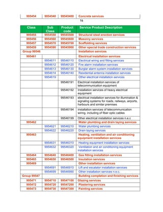 995454      9954540   99545400   Concrete services
                                    16

   Class       Sub      Product     Service Product Description
              Class      code
  995455      9954550   99545500   Structural steel erection services
  995456      9954560   99545600   Masonry services
  995457      9954570   99545700   Scaffolding services
  995459      9954590   99545900   Other special trade construction services
Group 99546                        Installation services
  995461                           Electrical installation services
              9954611   99546110   Electrical wiring and fitting services
              9954612   99546120   Fire alarm installation services
              9954613   99546130   Burglar alarm system installation services
              9954614   99546140   Residential antenna installation services
              9954619              Other electrical installation services
                        99546191   Electrical installation services of
                                   telecommunication equipment
                        99546192   Installation services of heavy electrical
                                   equipment
                        99546193   electrical installation services for illumination &
                                   signaling systems for roads, railways, airports,
                                   harbours and similar premises
                        99546194   installation services of telecommunication
                                   wiring, including of fiber optic cables
                        99546199   Other electrical installation services n.e.c
  995462                           Water plumbing and drain laying services
              9954621   99546210   Water plumbing services
              9954622   99546220   Drain laying services
  995463                           Heating, ventilation and air conditioning
                                   equipment installation services
              9954631   99546310    Heating equipment installation services
              9954632   99546320    Ventilation and air conditioning equipment
                                   installation services
  995464      9954640   99546400   Gas fitting installation services
  995465      9954650   99546500   Insulation services
  995469                           Other installation services
              9954691   99546910   Lift and escalator installation services
              9954699   99546990   Other installation services n.e.c.
Group 99547                        Building completion and finishing services
  995471      9954710   99547100   Glazing services
  995472      9954720   99547200   Plastering services
  995473      9954730   99547300   Painting services
 