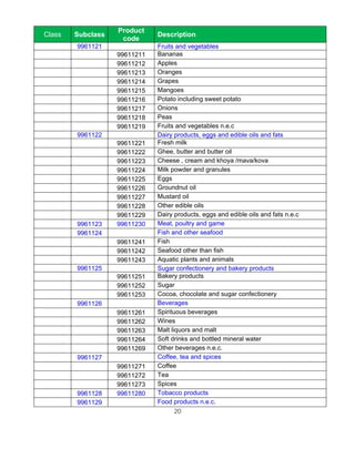 Product
Class   Subclass              Description
                    code
        9961121               Fruits and vegetables
                   99611211   Bananas
                   99611212   Apples
                   99611213   Oranges
                   99611214   Grapes
                   99611215   Mangoes
                   99611216   Potato including sweet potato
                   99611217   Onions
                   99611218   Peas
                   99611219   Fruits and vegetables n.e.c
        9961122               Dairy products, eggs and edible oils and fats
                   99611221   Fresh milk
                   99611222   Ghee, butter and butter oil
                   99611223   Cheese , cream and khoya /mava/kova
                   99611224   Milk powder and granules
                   99611225   Eggs
                   99611226   Groundnut oil
                   99611227   Mustard oil
                   99611228   Other edible oils
                   99611229   Dairy products, eggs and edible oils and fats n.e.c
        9961123    99611230   Meat, poultry and game
        9961124               Fish and other seafood
                   99611241   Fish
                   99611242   Seafood other than fish
                   99611243   Aquatic plants and animals
        9961125               Sugar confectionery and bakery products
                   99611251   Bakery products
                   99611252   Sugar
                   99611253   Cocoa, chocolate and sugar confectionery
        9961126               Beverages
                   99611261   Spirituous beverages
                   99611262   Wines
                   99611263   Malt liquors and malt
                   99611264   Soft drinks and bottled mineral water
                   99611269   Other beverages n.e.c.
        9961127               Coffee, tea and spices
                   99611271   Coffee
                   99611272   Tea
                   99611273   Spices
        9961128    99611280   Tobacco products
        9961129               Food products n.e.c.
                                     20
 