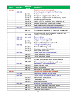Product
Class    Subclass              Description
                     code
996115                         Miscellaneous consumer goods
         9961151               Books, newspapers, magazines and stationery
                    99611511   Books, in print
                    99611512   Newspapers and periodicals, daily, in print
                    99611513   Newspapers and periodicals, other than daily, in print
                    99611514   printed maps, post cards etc.
                    99611515   Stamps, cheques, banknotes, stock certificates etc.
                    99611516   Registers, note books, dairies, letter pads etc.
                    99611519   Books, newspapers, magazines and stationery n.e.c
         9961152               Photographic, optical and precision equipment

                    99611521   Instruments and appliances for measuring , checking etc
                               Optical instruments and photographic equipment, and
                    99611522   parts and accessories thereof
         9961153    99611530   Games and toys
         9961154               Watches, clocks and jewellery
                    99611541   Jewellery and articles thereof
                    99611542   Watches and clocks and parts thereof
         9961155               Sports goods (incl. bicycles)
                    99611551   Pleasure and sporting boats
                    99611552   Bicycles and cycles not motorized
                    99611559   Other Sports goods n.e.c.
         9961156               Leather goods and travel accessories
                    99611561   Tanned or dressed furskins
                    99611562   Tanned or dressed leather
                    99611563   Luggage, hand bag and similar articles of leather
                    99611569   Other articles of leather and travel goods n.e.c.
         9961159               Miscellaneous consumer goods n.e.c.
                    99611591   Rubber tyres and tubes
                    99611592   Musical instruments
                    99611593   Accumulators, batteries etc. n.e.c.
996116                         Construction materials and hardware
         9961161               Construction materials and flat glass
         9961162               Fittings, fixtures and ceramic sanitary fixtures
                    99611621   Bathroom and toiletry fittings
                    99611622   Ceramic sinks etc
                    99611623   pipes and pipe fittings
         9961163                Wallpaper and floor coverings
                    99611631   Carpets and other floor coverings of textiles
                    99611632   Wall paper and similar wall coverings
                    99611633   Floor coverings of plastics
                                     22
 