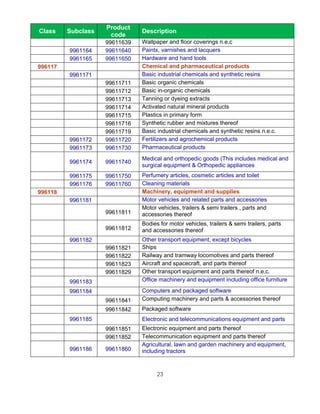 Product
Class    Subclass              Description
                     code
                    99611639   Wallpaper and floor coverings n.e.c
         9961164    99611640   Paints, varnishes and lacquers
         9961165    99611650   Hardware and hand tools
996117                         Chemical and pharmaceutical products
         9961171               Basic industrial chemicals and synthetic resins
                    99611711   Basic organic chemicals
                    99611712   Basic in-organic chemicals
                    99611713   Tanning or dyeing extracts
                    99611714   Activated natural mineral products
                    99611715   Plastics in primary form
                    99611716   Synthetic rubber and mixtures thereof
                    99611719   Basic industrial chemicals and synthetic resins n.e.c.
         9961172    99611720   Fertilizers and agrochemical products
         9961173    99611730   Pharmaceutical products
                               Medical and orthopedic goods (This includes medical and
         9961174    99611740
                               surgical equipment & Orthopedic appliances
         9961175    99611750   Perfumery articles, cosmetic articles and toilet
         9961176    99611760   Cleaning materials
996118                         Machinery, equipment and supplies
         9961181               Motor vehicles and related parts and accessories
                               Motor vehicles, trailers & semi trailers , parts and
                    99611811   accessories thereof
                               Bodies for motor vehicles, trailers & semi trailers, parts
                    99611812   and accessories thereof
         9961182               Other transport equipment, except bicycles
                    99611821   Ships
                    99611822   Railway and tramway locomotives and parts thereof
                    99611823   Aircraft and spacecraft, and parts thereof
                    99611829   Other transport equipment and parts thereof n.e.c.
         9961183               Office machinery and equipment including office furniture

         9961184               Computers and packaged software
                    99611841   Computing machinery and parts & accessories thereof
                    99611842   Packaged software
         9961185               Electronic and telecommunications equipment and parts
                    99611851   Electronic equipment and parts thereof
                    99611852   Telecommunication equipment and parts thereof
                               Agricultural, lawn and garden machinery and equipment,
         9961186    99611860   including tractors



                                     23
 