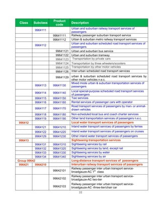 Product
 Class    Subclass                Description
                      code
                                Urban and suburban railway transport services of
          9964111
                                passengers
                     99641111   Railway passenger suburban transport service
                     99641112   Urban & suburban metro railway transport services
                                Urban and suburban scheduled road transport services of
          9964112
                                passengers
                       99641121 Urban and suburban bus service
                       99641122 Urban and suburban tramway
                       99641123 Transportation by private cars
                       99641124 Transportation by three wheelers/scooters
                       99641125 Transportation by other motor vehicles
                       99641126 Inter-urban scheduled road transport services
                       99641129 urban & suburban scheduled road transport services by
                                other motor vehicles n.e.c.
                                Mixed mode urban & suburban transportation services of
          9964113    99641130   passengers
                                  Local special-purpose scheduled road transport services
          9964114    99641140
                                  of passengers
          9964115    99641150     Taxi services
          9964116    99641160     Rental services of passenger cars with operator
                                  Road transport services of passengers by man- or animal-
          9964117    99641170     drawn vehicles
          9964118    99641180     Non-scheduled local bus and coach charter services
          9964119    99641190     Other land transportation services of passengers n.e.c.
996412                            Local water transport services of passengers
          9964121    99641210     Inland water transport services of passengers by ferries
          9964122    99641220     Inland water transport services of passengers on cruises
          9964129    99641230     Other inland water transport services of passengers
996413                            Sightseeing transportation services
           9964131   99641310     Sightseeing services by rail
           9964132   99641320     Sightseeing services by land, except rail
           9964133   99641330     Sightseeing services by water
           9964134   99641340     Sightseeing services by air
Group 99642                       Long-distance transport services of passengers
 996421    9964210                Interurban railway transport services of passengers
                                  Railway passenger inter urban transport service-
                     99642101     broadgauze-AC 1st class
                                  Railway passenger inter urban transport service-
                     99642102     broadgauze-AC two-tier
                                  Railway passenger inter urban transport service-
                     99642103     broadgauze-AC -three-tier/chair car
                                       33
 