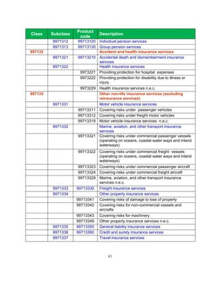 Product
Class    Subclass               Description
                     code
         9971312    99713120 Individual pension services
         9971313    99713130 Group pension services
997132                       Accident and health insurance services
         9971321    99713210 Accidental death and dismemberment insurance
                             services
         9971322             Health insurance services
                     9973221 Providing protection for hospital expenses
                     9973222 Providing protection for disability due to illness or
                             injury
                     9973229 Health insurance services n.e.c.
997133                       Other non-life insurance services (excluding
                             reinsurance services)
         9971331             Motor vehicle insurance services
                    99713311 Covering risks under passenger vehicles
                    99713312 Covering risks under freight motor vehicles
                    99713319 Motor vehicle insurance services n.e.c.
         9971332             Marine, aviation, and other transport insurance
                             services
                    99713321 Covering risks under commercial passenger vessels
                             (operating on oceans, coastal water ways and inland
                             waterways)
                    99713322 Covering risks under commercial freight vessels
                             (operating on oceans, coastal water ways and inland
                             waterways)
                     99713323 Covering risks under commercial passenger aircraft
                     99713324 Covering risks under commercial freight aircraft
                     99713329 Marine, aviation, and other transport insurance
                              services n.e.c.
         9971333    99713330 Freight insurance services
         9971334              Other property insurance services
                    99713341 Covering risks of damage to loss of property
                    99713342 Covering risks for non-commercial vessels and
                              aircrafts
                    99713343 Covering risks for machinery
                    99713349 Other property insurance services n.e.c.
         9971335    99713350 General liability insurance services
         9971336    99713360 Credit and surety insurance services
         9971337              Travel insurance services



                                    41
 
