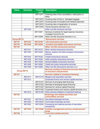 Class     Subclass    Product    Description
                         code
                       99713371 Covering risks of trip cancellation, interruption or
                                delay
                       99713372 Covering risks of lost or damaged luggage
                       99713373 Covering risks of accident and medical expenses
                       99713374 Covering risks of repatriation of remains
                       99713379 Travel insurance services n.e.c.
           9971339              Other non-life insurance services
                      99713391 Services of policies for legal expense insurance,
                                mortgage insurance etc.
                      99713399 Other non-life insurance services n.e.c.
Group 99714                      Reinsurance services
 997141     9971410   99714100   Life reinsurance services
 997142     9971420   99714200   Accident and health reinsurance services
 997143                         Other non-life reinsurance services
            9971431   99714310 Motor vehicle reinsurance services
            9971432   99714320 Marine, aviation and other transport reinsurance
                                services
           9971433    99714330 Freight reinsurance services
           9971434    99714340 Other property reinsurance services
           9971435    99714350 General liability reinsurance services
           9971436    99714360 Credit and surety reinsurance services
           9971439    99714390 Other non-life reinsurance services n.e.c.
                                Services auxiliary to financial services other than
    Group 99715                 to insurance and pensions
 997151                           Services related to investment banking
           9971511    99715110    Mergers and acquisition services
           9971512                Corporate finance and venture capital services
                      99715121    Services of arranging debt financing
                      99715122    Services of arranging equity financing
                      99715123    Services for venture capital financing
                      99715129    Corporate finance and venture capital services n.e.c.
           9971519    99715190    Other services related to investment banking
 997152                           Brokerage and related securities and
                                  commodities services
           9971521    99715210    Securities brokerage services
           9971522    99715220    Commodity brokerage services
           9971523    99715230    Processing and clearing services of securities
                                  transactions
 997153    9971530    99715300    Portfolio management services except pension
                                  funds
 997154                           Trust and custody services
                                      42
 