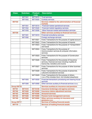 Class        Subclass   Product    Description
                          code
              9971541    99715410   Trust services
              9971542    99715420   Custody services
 997155                             Services related to the administration of financial
                                    markets
              9971551    99715510   Financial market operational services
              9971552    99715520   Financial market regulatory services
              9971559    99715590   Other financial market administration services
 997159                             Other services auxiliary to financial services
              9971591    99715910   Financial consultancy services
              9971592               Foreign exchange services
                         99715921   Forex Transactions for the purpose of capital account
                         99715922   Forex Transactions for the purpose of Imports
                         99715923   Forex Transactions for the purpose of Transportation
                                    and travel
                         99715924   Forex Transactions for the purpose of
                                    Communication services & computer information
                                    services
                         99715925   Forex Transactions for the purpose of Construction
                                    services
                         99715926   Forex Transactions for the purpose of Insurance
                                    services, financial services including royalties &
                                    licence fee, transfers and income
                         99715927   Forex Transactions for the purpose of other business
                                    services
                         99715928   Forex Transactions for the purpose of personnel,
                                    cultural & recreational services
                         99715929   Forex Transactions for the purpose of others,
                                    n.e.c.(This includes Govt. not included elsewhere)
              9971593    99715930   Financial transactions processing and clearing house
                                    services
              9971599    99715990   Other services auxiliary to financial services n.e.c.
Group 99716                         Services auxiliary to insurance and pensions
 997161       9971610    99716100   Insurance brokerage and agency services
 997162       9971620    99716200   Insurance claims adjustment services
 997163       9971630    99716300   Actuarial services
 997164       9971640    99716400   Pension fund management services
 997169       9971690    99716900   Other services auxiliary to insurance and
                                    pensions n.e.c
Group 99717                         Services of holding financial assets
 997170                             Services of holding financial assets
                                        43
 