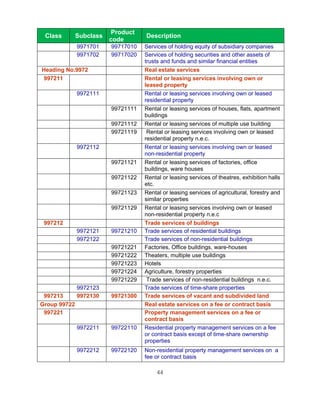 Product
 Class        Subclass              Description
                         code
              9971701    99717010   Services of holding equity of subsidiary companies
              9971702    99717020   Services of holding securities and other assets of
                                    trusts and funds and similar financial entities
Heading No.9972                     Real estate services
 997211                             Rental or leasing services involving own or
                                    leased property
              9972111               Rental or leasing services involving own or leased
                                    residential property
                         99721111   Rental or leasing services of houses, flats, apartment
                                    buildings
                         99721112   Rental or leasing services of multiple use building
                         99721119    Rental or leasing services involving own or leased
                                    residential property n.e.c.
              9972112               Rental or leasing services involving own or leased
                                    non-residential property
                         99721121   Rental or leasing services of factories, office
                                    buildings, ware houses
                         99721122   Rental or leasing services of theatres, exhibition halls
                                    etc.
                         99721123   Rental or leasing services of agricultural, forestry and
                                    similar properties
                         99721129   Rental or leasing services involving own or leased
                                    non-residential property n.e.c
 997212                             Trade services of buildings
              9972121    99721210   Trade services of residential buildings
              9972122               Trade services of non-residential buildings
                         99721221   Factories, Office buildings, ware-houses
                         99721222   Theaters, multiple use buildings
                         99721223   Hotels
                         99721224   Agriculture, forestry properties
                         99721229    Trade services of non-residential buildings n.e.c.
              9972123               Trade services of time-share properties
 997213       9972130    99721300   Trade services of vacant and subdivided land
Group 99722                         Real estate services on a fee or contract basis
 997221                             Property management services on a fee or
                                    contract basis
              9972211    99722110   Residential property management services on a fee
                                    or contract basis except of time-share ownership
                                    properties
              9972212    99722120   Non-residential property management services on a
                                    fee or contract basis

                                         44
 