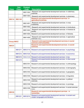 Sub      Product
Class    Class      Code      Description
                   99811302    Research and experimental development services in veterinary
                              sciences
                   99811303    Research and experimental development services in pharmacy
                              Research and experimental development services in
998114   9981140
                              agricultural sciences

                   99811401    Research and experimental development services in crop
                              husbandry
                   99811402   Research and experimental development services in horticulture
                   99811403    Research and experimental development services in livestock &
                              poultry
                   99811404 Research and experimental development services in fisheries

                   99811409    Research and experimental development services in agriculture
                              sciences n.e.c.
Group 99812                    Research and experimental development services in social
                              sciences and humanities
                              Research and experimental development services in social
998121
                              sciences

         9981211   99812110 Research and experimental development services in psychology

         9981212   99812120 Research and experimental development services in economics

         9981213   99812130 Research and experimental development services in law
                            Research and experimental development services in other social
         9981219
                            sciences
                   99812191 Research and experimental development services in anthropology

                   99812192 Research and experimental development services in demography

                   99812193 Research and experimental development services in geography

                   99812194 Research and experimental development services in linguistics

                              Research and experimental development services in political
                   99812195
                              sciences

                   99812196 Research and experimental development services in sociology

                              Research and experimental development services in social sciences
                   99812199
                              n.e.c.
                              Research and experimental development services in
998122
                              humanities
                              Research and experimental development services in ancient and
         9981221   99812210
                              modern languages and literature


                                            49
 