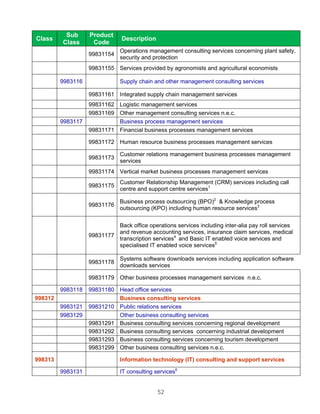 Sub      Product
Class                          Description
         Class      Code
                               Operations management consulting services concerning plant safety,
                   99831154
                               security and protection
                   99831155 Services provided by agronomists and agricultural economists

         9983116               Supply chain and other management consulting services

                   99831161 Integrated supply chain management services
                   99831162 Logistic management services
                   99831169 Other management consulting services n.e.c.
         9983117            Business process management services
                   99831171 Financial business processes management services

                   99831172 Human resource business processes management services

                               Customer relations management business processes management
                   99831173
                               services
                   99831174 Vertical market business processes management services
                               Customer Relationship Management (CRM) services including call
                   99831175
                               centre and support centre services1

                               Business process outsourcing (BPO)2 & Knowledge process
                   99831176
                               outsourcing (KPO) including human resource services3


                            Back office operations services including inter-alia pay roll services
                            and revenue accounting services, insurance claim services, medical
                   99831177
                            transcription services4 and Basic IT enabled voice services and
                            specialised IT enabled voice services5

                               Systems software downloads services including application software
                   99831178
                               downloads services

                   99831179 Other business processes management services n.e.c.

         9983118   99831180 Head office services
998312                      Business consulting services
         9983121   99831210 Public relations services
         9983129            Other business consulting services
                   99831291 Business consulting services concerning regional development
                   99831292 Business consulting services concerning industrial development
                   99831293 Business consulting services concerning tourism development
                   99831299 Other business consulting services n.e.c.

998313                         Information technology (IT) consulting and support services

         9983131               IT consulting services6


                                              52
 