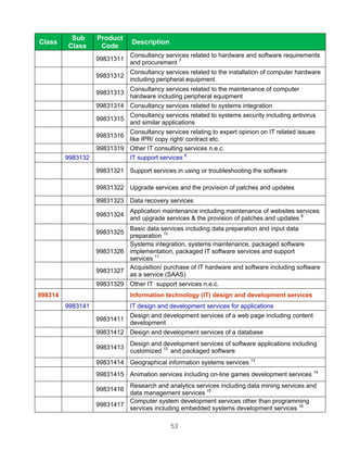 Sub      Product
Class                          Description
         Class      Code
                              Consultancy services related to hardware and software requirements
                   99831311
                              and procurement 7
                              Consultancy services related to the installation of computer hardware
                   99831312
                              including peripheral equipment
                              Consultancy services related to the maintenance of computer
                   99831313
                              hardware including peripheral equipment
                   99831314 Consultancy services related to systems integration
                              Consultancy services related to systems security including antivirus
                   99831315
                              and similar applications
                            Consultancy services relating to expert opinion on IT related issues
                   99831316
                            like IPR/ copy right/ contract etc.
                   99831319 Other IT consulting services n.e.c.
         9983132            IT support services 8

                   99831321 Support services in using or troubleshooting the software

                   99831322 Upgrade services and the provision of patches and updates

                   99831323 Data recovery services
                              Application maintenance including maintenance of websites services
                   99831324
                              and upgrade services & the provision of patches and updates 9
                            Basic data services including data preparation and input data
                   99831325
                            preparation 10
                            Systems integration, systems maintenance, packaged software
                   99831326 implementation, packaged IT software services and support
                            services 11
                            Acquisition/ purchase of IT hardware and software including software
                   99831327
                            as a service (SAAS)
                   99831329 Other IT support services n.e.c.
998314                        Information technology (IT) design and development services
         9983141              IT design and development services for applications
                              Design and development services of a web page including content
                   99831411
                              development
                   99831412 Design and development services of a database
                              Design and development services of software applications including
                   99831413
                              customized 12 and packaged software
                   99831414 Geographical information systems services 13
                   99831415 Animation services including on-line games development services 14
                            Research and analytics services including data mining services and
                   99831416
                            data management services 15
                            Computer system development services other than programming
                   99831417
                            services including embedded systems development services 16

                                             53
 