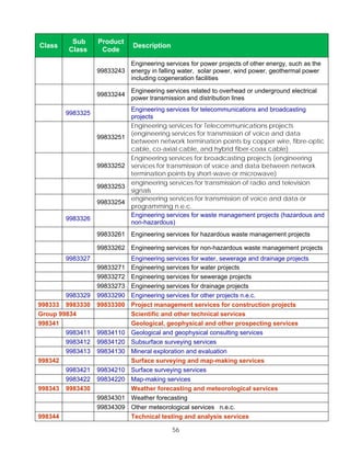 Sub      Product
Class                          Description
         Class      Code

                            Engineering services for power projects of other energy, such as the
                   99833243 energy in falling water, solar power, wind power, geothermal power
                            including cogeneration facilities

                              Engineering services related to overhead or underground electrical
                   99833244
                              power transmission and distribution lines
                              Engineering services for telecommunications and broadcasting
         9983325
                              projects
                              Engineering services for Telecommunications projects
                              (engineering services for transmission of voice and data
                   99833251
                              between network termination points by copper wire, fibre-optic
                              cable, co-axial cable, and hybrid fiber-coax cable)
                              Engineering services for broadcasting projects (engineering
                   99833252   services for transmission of voice and data between network
                              termination points by short-wave or microwave)
                              engineering services for transmission of radio and television
                   99833253
                              signals
                              engineering services for transmission of voice and data or
                   99833254
                              programming n.e.c.
                              Engineering services for waste management projects (hazardous and
         9983326
                              non-hazardous)
                   99833261 Engineering services for hazardous waste management projects

                   99833262 Engineering services for non-hazardous waste management projects
         9983327              Engineering services for water, sewerage and drainage projects
                   99833271   Engineering services for water projects
                   99833272   Engineering services for sewerage projects
                   99833273   Engineering services for drainage projects
        9983329    99833290   Engineering services for other projects n.e.c.
998333 9983330     99833300   Project management services for construction projects
Group 99834                   Scientific and other technical services
998341                        Geological, geophysical and other prospecting services
        9983411    99834110   Geological and geophysical consulting services
        9983412    99834120   Subsurface surveying services
        9983413    99834130   Mineral exploration and evaluation
998342                        Surface surveying and map-making services
        9983421    99834210   Surface surveying services
        9983422    99834220   Map-making services
998343 9983430                Weather forecasting and meteorological services
                   99834301   Weather forecasting
                   99834309   Other meteorological services n.e.c.
998344                        Technical testing and analysis services

                                             56
 