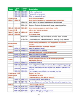 Sub      Product
Class                          Description
         Class      Code
        9984393    99843930 On-line adult content
        9984394    99843940 Web search portal content
        9984399    99843990 Other on-line content n.e.c.
Group 99844                 News agency services
998441 9984410              News agency services to newspapers and periodicals
                   99844101 News agency services to newspapers and periodicals

                   99844102 Services of independent journalists and press photographers

998442 9984420     99844200 News agency services to audiovisual media
Group 99845                 Library and archive services
998451 9984510     99845100 Library services
998452 9984520              Archive services
                   99845201 Operation services of public archives including digital archives

                   99845202 Operation services of historical archives including digital archives

                               Broadcasting, programming and programme distribution
Group 99846
                               services
998461                         Radio and television broadcast originals
         9984611   99846110    Radio broadcast originals
         9984612   99846120    Television broadcast originals
998462                         Radio and television channel programmes
         9984621   99846210    Radio channel programmes
         9984622   99846220    Television channel programmes
                               Broadcasting services and multi-channel programme
998463
                               distribution services
         9984631   99846310 Broadcasting services
         9984632   99846320 Home programme distribution services, basic programming package
                               Home programme distribution services, discretionary programming
         9984633   99846330
                               package
        9984634    99846340 Home programme distribution services, pay-per-view
Heading no. 9985            Support services
Group 99851                 Employment services
998511                      Personnel search and referral services
        9985111    99851110 Executive/retained search services
         9985112   99851120 Permanent placement services, other than executive search services
998512                      Labour supply services
         9985121   99851210 Contract staffing services
         9985122   99851220 Temporary staffing services
         9985123   99851230 Long-term staffing (pay rolling) services

                                             60
 