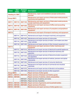 Sub     Product
Class                         Description
          Class     Code
                              Maintenance, repair and installation (except construction)
Heading no. 9987
                              services
                              Maintenance and repair services of fabricated metal products,
Group 99871
                              machinery and equipment
                              Maintenance and repair services of fabricated metal products,
998711   9987110   99871100
                              except machinery and equipment
                              Maintenance and repair services of office and accounting
998712   9987120   99871200
                              machinery
                              Maintenance and repair services of computers and peripheral
998713   9987130   99871300
                              equipment
998714                        Maintenance and repair of transport machinery and equipment

         9987141   99871410 Maintenance and repair of transport machinery and equipment

         9987142   99871420 Maintenance and repair services of motorcycles
                              Maintenance and repair services of trailers, semi-trailers and other
         9987143   99871430
                              motor vehicles
         9987149   99871490 Maintenance and repair services of other transport equipment n.e.c.
                            Maintenance and repair services of other machinery and
998715
                            equipment
         9987151   99871510 Maintenance and repair services of electrical household appliances
                            Maintenance and repair services of electrical machinery and
         9987152   99871520
                            apparatus
                            Maintenance and repair services of telecommunication equipment
         9987153   99871530
                            and apparatus
                            Maintenance and repair services of medical, precision and optical
         9987154   99871540
                            instruments
         9987155   99871550 Maintenance and repair services of consumer electronics
                              Maintenance and repair services of commercial and industrial
         9987156   99871560
                              machinery
         9987157   99871570 Maintenance and repair services of elevators and escalators
        9987159    99871590 Maintenance and repair services of other equipment
Group 99872                 Repair services of other goods
998721 9987210     99872100 Repair services of footwear and leather goods
998722 9987220              Repair services of watches, clocks and jewellery
                   99872201 Repair services of watches and clocks
                   99872202 Repair services of jewellery
998723   9987230   99872300 Repair services of garments and household textiles
998724   9987240   99872400 Repair services of furniture
998729   9987290            Maintenance and repair services of other goods n.e.c.



                                             64
 