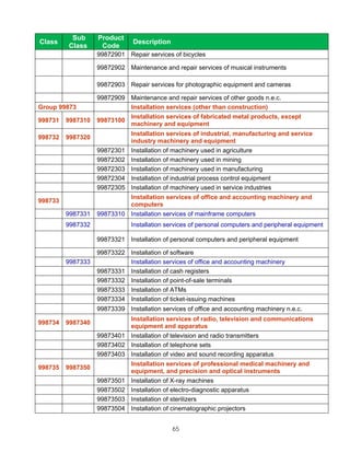 Sub      Product
Class                          Description
         Class      Code
                   99872901 Repair services of bicycles

                   99872902 Maintenance and repair services of musical instruments

                   99872903 Repair services for photographic equipment and cameras

                   99872909 Maintenance and repair services of other goods n.e.c.
Group 99873                 Installation services (other than construction)
                              Installation services of fabricated metal products, except
998731   9987310   99873100
                              machinery and equipment
                              Installation services of industrial, manufacturing and service
998732   9987320
                              industry machinery and equipment
                   99872301   Installation of machinery used in agriculture
                   99872302   Installation of machinery used in mining
                   99872303   Installation of machinery used in manufacturing
                   99872304   Installation of industrial process control equipment
                   99872305   Installation of machinery used in service industries
                              Installation services of office and accounting machinery and
998733
                              computers
         9987331   99873310 Installation services of mainframe computers
         9987332              Installation services of personal computers and peripheral equipment

                   99873321 Installation of personal computers and peripheral equipment

                   99873322 Installation of software
         9987333            Installation services of office and accounting machinery
                   99873331 Installation of cash registers
                   99873332 Installation of point-of-sale terminals
                   99873333 Installation of ATMs
                   99873334 Installation of ticket-issuing machines
                   99873339 Installation services of office and accounting machinery n.e.c.
                              Installation services of radio, television and communications
998734   9987340
                              equipment and apparatus
                   99873401 Installation of television and radio transmitters
                   99873402 Installation of telephone sets
                   99873403 Installation of video and sound recording apparatus
                              Installation services of professional medical machinery and
998735   9987350
                              equipment, and precision and optical instruments
                   99873501   Installation of X-ray machines
                   99873502   Installation of electro-diagnostic apparatus
                   99873503   Installation of sterilizers
                   99873504   Installation of cinematographic projectors


                                             65
 