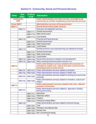 Section 9 : Community, Social and Personal Services

           Sub     Product
Class                         Description
          class     Code
  Heading No.                 Public administration and other services provided to the
     9991                     community as a whole; compulsory social security services
Group 99911             Administrative services of the government
999111                  Overall Government public services
       9991111          Executive and legislative services
               99911111 Central Government
               99911112 State Government
               99911113 Local bodies
       9991112          Financial and fiscal services
               99911121 Central Government
               99911122 State Government
               99911123 Local bodies
       9991113          Overall economic and social planning and statistical services
               99911131 Central Government
               99911132 State Government
               99911133 Local bodies
       9991114 99911140 Government services to research and development
       9991119 99911190 Other overall government public services n.e.c.
                        Public administrative services related to the provision of
999112                  educational, health care, cultural and other social services,
                        excluding social security service
       9991121 99911210 Public administrative services related to education
       9991122 99911220 Public administrative services related to health care
                        Public administrative services related to housing and community
       9991123 99911230 amenities
                        Public administrative services related to recreation, culture and
       9991124 99911240 religion
                        Public administrative services related to the more efficient
999113                  operation of business
                        Public administrative services related to agriculture, forestry,
       9991131          fishing and hunting
               99911311 Agriculture
               99911312 Veterinary affairs
               99911313 Forestry
               99911314 Fishing & hunting Affairs
       9991132          Public administrative services related to fuel and energy
               99911321 Coal
               99911322 Petroleum and Natural Gas
               99911323 Nuclear fuel
               99911324 Non conventional energy
                                      73 
 
 