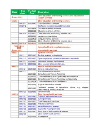  
           Sub     Product
Class                          Description
          class     Code
                              Other education and training services and educational
Group 99929                   support services
999291                        Other education and training services
         9992911 99929110     Cultural education services
         9992912              Sports and recreation education services
                 99929121     Education in athletic activities
                 99929122     Education in cricket activities
         9992919 99929190     Other education and training services n.e.c.
                99929191      training on motor driving
                99929192      computer training services
                99929199      Other education and training services n.e.c.
999292 9992920 99929200       Educational support services
  Heading no.
                              Human health and social care services
     9993
Group 99931                   Human health services
999311                        Inpatient services
        9993111 99931110      Surgical services for inpatients
         9993112 99931120 Gynecological and obstetrical services for inpatients
       9993113 99931130 Psychiatric services for inpatients
       9993119 99931190 Other services for inpatients n.e.c.
999312                  Medical and dental services
       9993121 99931210 General medical services
       9993122          Specialized medical services
               99931221 Consultation services in Pediatrics
               99931222 Consultation services in Gynecology and obstetrics
               99931223 Consultation services in Neurology and psychiatry
               99931224 Consultation services in Orthopedics
                   99931225 Surgical consultation services
                              Treatment services in outpatients        clinics,   e.g.   dialysis,
                   99931226
                              chemotherapy, insulin therapy etc.
         9993123 99931230     Dental services
999319                        Other human health services
         9993191   99931910   Childbirth and related services
         9993192   99931920   Nursing services
         9993193   99931930   Physiotherapeutic services
         9993194   99931940   Ambulance services
         9993195   99931950   Medical laboratory services
         9993196   99931960   Diagnostic-imaging services
         9993197   99931970   Blood, sperm and organ bank services
         9993199              Other human health services
                   99931991   Homeopathy
                                            77 
 
 