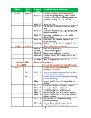 Class       Sub     Product     Service Product Description
           Class     code
995327    9953270               Outdoor sport and recreation facilities
                    99532701   Grounds for sports generally played in open
                               air such as football and baseball (This includes
                               " grounds for rugby" and Track & Field").

                    99532702   Tennis grounds
                    99532703   Grounds for Car or bicycle races and Horse
                               races
                    99532704   Recreation installations, e.g., golf courses and
                               beach installations
                    99532705   Recreation installations, e.g., marinas for
                               pleasure boats
                    99532706   Public parks and gardens, zoological and
                               botanical gardens
                    99532709   Outdoor sport and recreation facilities n.e.c.
995329    9953290               Other civil engineering works
                    99532901   Military engineering works
                    99532902   Satellite launching sites
                    99532903   Waste dumps and waste incinerators
                    99532904   Plants for treating and processing of nuclear
                               material
                    99532909   Other civil engineering works, n.e.c.
Heading No.9954     Construction services
  Group 99541                  General construction services of buildings
995411                         General construction services of
                               residential buildings
          9954111   99541110   General construction services of one- and two-
                               dwelling residential buildings
          9954112              General construction services of multi-dwelling
                               residential buildings
                    99541121   Construction Services of Units used by the
                               families
                    99541122   Construction Services of Oldage Homes
                    99541123   Construction Services of Hostels
                    99541124   Construction Services of Orphanages
                    99541125   Construction Services of Homeless shelters
                    99541126   Construction Services of other one and two
                               dwelling buildings
                    99541128   Repair/alterations etc of multi dwelling
                               residential buildings
                    99541129   General Construction Services of multi-
                               dwelling residential buildings n.e.c.
                                 6
 