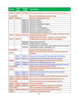  
           Sub     Product
Class                          Description
          class     Code
999629 9996290 99962900 Other performing arts and live entertainment services n.e.c.

Group 99963                    Services of performing and other artists
999631 9996310                 Services of performing artists
                   99963101    Services of actors
                   99963102    Services of readers
                   99963103    Services of musicians & singers
                   99963104    Services of dancers
                   99963105    Services of TV personalities
                   99963106    Services of independent models
                   99963109    Services of performing artists, n.e.c.
                               Services of authors, composers, sculptors and other artists,
999632 9996320 99963200        except performing artists
                               Original works of authors, composers and other artists
999633 9996330                 except performing artists, painters and sculptors

                   99963301 Original works of authors
                   99963302 Original works of composers
                            Original works of other artists except performing artists, painters
                   99963309 and sculptors, authors, composers, n.e.c.
Group 99964                    Museum and preservation services
                               Museum and preservation services of historical sites and
999641                         buildings
         9996411 99964110 Museum services except for historical sites and buildings
        9996412 99964120 Preservation services of historical sites and buildings
999642                   Botanical, zoological and nature reserve services
        9996421 99964210 Botanical and zoological garden services
        9996422 99964220 Nature reserve services including wildlife preservation services
Group 99965              Sports and recreational sports services
                         Sports and recreational sports event promotion and
999651                   organization services
        9996511 99965110 Sports and recreational sports event promotion services
       9996512 99965120 Services of sports clubs
999652 9996520 99965200 Sports and recreational sports facility operation services
999659 9996590 99965900 Other sports and recreational sports services n.e.c.
Group 99966                    Services of athletes and related support services
999661 9996610 99966100 Services of athletes
999662 9996620 99966200 Support services related to sports and recreation
Group 99969             Other amusement and recreational services
999691 9996910 99969100 Amusement park and similar attraction services
999692                  Gambling and betting services
                                             82 
 
 