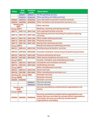  
          Sub     Product
Class                        Description
         class     Code
        9996921   99969210   On-line gambling services
        9996929   99969290   Other gambling and betting services
999693 9996930    99969300   Coin-operated amusement machine services
999699 9996990    99969900   Other recreation and amusement services n.e.c.
  Heading No.
                             Other services
     9997
Group 99971                  Washing, cleaning and dyeing services
999711 9997110    99971100   Coin-operated laundry services
                             Dry-cleaning services (including fur product cleaning
999712 9997120 99971200      services)
999713 9997130    99971300   Other textile cleaning services
999714 9997140    99971400   Pressing services
999715 9997150    99971500   Dyeing and colouring services
Group 99972                  Beauty and physical well-being services
999721 9997210    99972100   Hairdressing and barbers' services

999722 9997220 99972200 Cosmetic treatment, manicuring and pedicuring services

999723 9997230 99972300      Physical well-being services
999729 9997290 99972900      Other beauty treatment services n.e.c.
Group 99973                  Funeral, cremation and undertaking services
999731 9997310 99973100      Cemeteries and cremation services
999732 9997320 99973200      Undertaking services
Group 99979                  Other miscellaneous services
999791 9997910 99979100      Escort services
999799 9997990 99979900      Other miscellaneous services n.e.c.
Heading No. Group 9998       Domestic services
Group 99980                  Domestic services
999800 9998000               Domestic services
                 99980001    Part time services
                 99980002    Full time services
  Heading No.                Services provided by extraterritorial organizations and
     9999                    bodies
Group 99990
                        Services provided by extraterritorial organizations and
                        bodies Services provided by extraterritorial organizations
999900 9999000 99990000 and bodies Services provided by extraterritorial
                        organizations and bodies
 




                                         83 
 
 