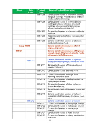 Class       Sub     Product     Service Product Description
           Class     code
                    99541295   Construction Services of convention centres ,
                               Religious buildings, Prison buildings and Law
                               courts, parliament buildings
                    99541296   Construction Services of communications
                               buildings (radio and television broadcast
                               buildings, telephone exchange buildings,
                               telecommunications centres etc.)
                    99541297   Construction Services of other non-residential
                               buildings
                    99541298   Repair/alterations etc of other non-residential
                               buildings
                    99541299   General construction services of other non-
                               residential buildings n.e.c.
  Group 99542                  General construction services of civil
                               engineering works
995421                         General construction services of highways
                               (except elevated highways), streets, roads,
                               railways and airfield runways

                               General construction services of highways
          9954211
                               (except elevated highways), streets and roads
                    99542111   Construction Services of highways (except
                               elevated highways)

                    99542113   Construction Services of district roads

                    99542114   Construction Services of village roads
                               including panchayat roads
                    99542116   Construction Services of safety installations
                               for highways roads etc.
                    99542117   Construction Services of other highways,
                               streets & roads n.e.c
                    99542118   Repair/alterations etc of highways, streets and
                               roads
                    99542119   General construction services of highways
                               (except elevated highways), streets and roads
                               n.e.c.
          9954212              General construction services of railways
                    99542121   Construction Services of broadgauge railways
                    99542122   Construction Services of metergauge railways
                    99542123   Construction Services of narrowgauge
                               railways
                    99542124   Construction Services of metro railways
                    99542125   Construction Services of railway electrification
                               structures
                                 8
 