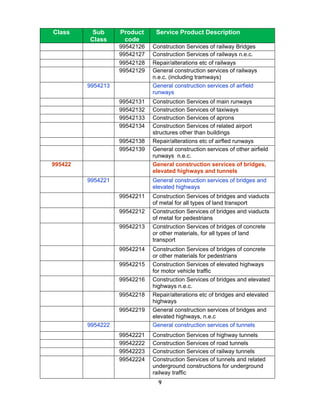 Class     Sub      Product     Service Product Description
         Class      code
                   99542126   Construction Services of railway Bridges
                   99542127   Construction Services of railways n.e.c.
                   99542128   Repair/alterations etc of railways
                   99542129   General construction services of railways
                              n.e.c. (including tramways)
         9954213              General construction services of airfield
                              runways
                   99542131   Construction Services of main runways
                   99542132   Construction Services of taxiways
                   99542133   Construction Services of aprons
                   99542134   Construction Services of related airport
                              structures other than buildings
                   99542138   Repair/alterations etc of airfled runways
                   99542139   General construction services of other airfield
                              runways n.e.c.
995422                        General construction services of bridges,
                              elevated highways and tunnels
         9954221              General construction services of bridges and
                              elevated highways
                   99542211   Construction Services of bridges and viaducts
                              of metal for all types of land transport
                   99542212   Construction Services of bridges and viaducts
                              of metal for pedestrians
                   99542213   Construction Services of bridges of concrete
                              or other materials, for all types of land
                              transport
                   99542214   Construction Services of bridges of concrete
                              or other materials for pedestrians
                   99542215   Construction Services of elevated highways
                              for motor vehicle traffic
                   99542216   Construction Services of bridges and elevated
                              highways n.e.c.
                   99542218   Repair/alterations etc of bridges and elevated
                              highways
                   99542219   General construction services of bridges and
                              elevated highways, n.e.c
         9954222              General construction services of tunnels
                   99542221   Construction Services of highway tunnels
                   99542222   Construction Services of road tunnels
                   99542223   Construction Services of railway tunnels
                   99542224   Construction Services of tunnels and related
                              underground constructions for underground
                              railway traffic
                                9
 