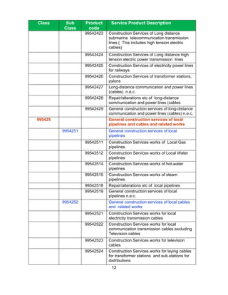 Class     Sub      Product     Service Product Description
         Class      code
                   99542423   Construction Services of Long distance
                              submarine telecommunication transmission
                              lines ( This includes high tension electric
                              cables)
                   99542424   Construction Services of Long distance high
                              tension electric power transmission lines
                   99542425   Construction Services of electricity power lines
                              for railways
                   99542426   Construction Services of transformer stations,
                              pylons
                   99542427   Long-distance communication and power lines
                              (cables) n.e.c.
                   99542428   Repair/alterations etc of long-distance
                              communication and power lines (cables
                   99542429   General construction services of long-distance
                              communication and power lines (cables) n.e.c.
995425                        General construction services of local
                              pipelines and cables and related works
         9954251              General construction services of local
                              pipelines
                   99542511   Construction Services works of Local Gas
                              pipelines
                   99542512   Construction Services works of Local Water
                              pipelines
                   99542514   Construction Services works of hot-water
                              pipelines
                   99542515   Construction Services works of steam
                              pipelines
                   99542518   Repair/alterations etc of local pipelines
                   99542519   General construction services of local
                              pipelines n.e.c.
         9954252              General construction services of local cables
                              and related works
                   99542521   Construction Services works for local
                              electricity transmission cables
                   99542522   Construction Services works for local
                              communication transmission cables excluding
                              Television cables
                   99542523   Construction Services works for television
                              cables
                   99542524   Construction Services works for laying cables
                              for transformer stations and sub-stations for
                              distributions
                               12
 
