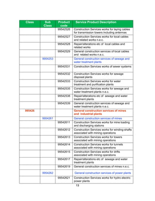 Class     Sub      Product     Service Product Description
         Class      code
                   99542526   Construction Services works for laying cables
                              for transmission towers including antennas
                   99542527   Construction Services works for local cables
                              and related works n.e.c.
                   99542528   Repair/alterations etc of local cables and
                              related works
                   99542529   General construction services of local cables
                              and related works n.e.c.
         9954253              General construction services of sewage and
                              water treatment plants
                   99542531   Construction Services works of sewer systems

                   99542532   Construction Services works for sewage
                              disposal plants
                   99542533   Construction Services works for water
                              treatment and purification plants
                   99542535   Construction Services works for sewage and
                              water treatment plants n.e.c.
                   99542538   Repair/alterations etc of sewage and water
                              treatment plants
                   99542539   General construction services of sewage and
                              water treatment plants n.e.c.
995426                        General construction services of mines
                              and industrial plants
         9954261              General construction services of mines
                   99542611   Construction Services works for mine loading
                              and discharging stations
                   99542612   Construction Services works for winding-shafts
                              associated with mining operations
                   99542613   Construction Services works for towers
                              associated with mining operations
                   99542614   Construction Services works for tunnels
                              associated with mining operations
                   99542615   Construction Services works for drifts
                              associated with mining operations
                   99542617   Repair/alterations etc of sewage and water
                              treatment plants
                   99542619   General construction services of mines n.e.c.

         9954262              General construction services of power plants
                   99542621   Construction Services works for hydro electric
                              power plants
                               13
 