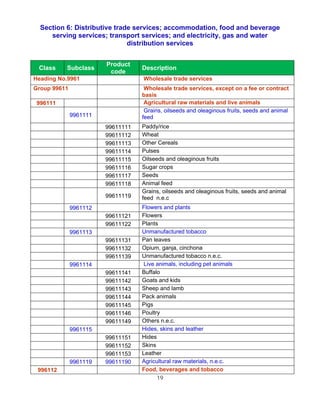 Section 6: Distributive trade services; accommodation, food and beverage
     serving services; transport services; and electricity, gas and water
                              distribution services


                        Product
 Class    Subclass                 Description
                         code
Heading No.9961                    Wholesale trade services
Group 99611                         Wholesale trade services, except on a fee or contract
                                   basis
 996111                             Agricultural raw materials and live animals
                                    Grains, oilseeds and oleaginous fruits, seeds and animal
              9961111              feed
                        99611111   Paddy/rice
                        99611112   Wheat
                        99611113   Other Cereals
                        99611114   Pulses
                        99611115   Oilseeds and oleaginous fruits
                        99611116   Sugar crops
                        99611117   Seeds
                        99611118   Animal feed
                                   Grains, oilseeds and oleaginous fruits, seeds and animal
                        99611119   feed n.e.c
              9961112              Flowers and plants
                        99611121   Flowers
                        99611122   Plants
              9961113              Unmanufactured tobacco
                        99611131   Pan leaves
                        99611132   Opium, ganja, cinchona
                        99611139   Unmanufactured tobacco n.e.c.
              9961114               Live animals, including pet animals
                        99611141   Buffalo
                        99611142   Goats and kids
                        99611143   Sheep and lamb
                        99611144   Pack animals
                        99611145   Pigs
                        99611146   Poultry
                        99611149   Others n.e.c.
              9961115              Hides, skins and leather
                        99611151   Hides
                        99611152   Skins
                        99611153   Leather
              9961119   99611190   Agricultural raw materials, n.e.c.
 996112                            Food, beverages and tobacco
                                         19
 