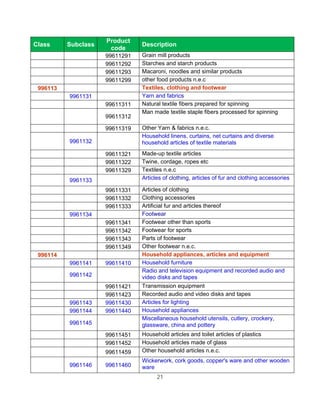 Product
Class     Subclass              Description
                      code
                     99611291   Grain mill products
                     99611292   Starches and starch products
                     99611293   Macaroni, noodles and similar products
                     99611299   other food products n.e.c
 996113                         Textiles, clothing and footwear
          9961131               Yarn and fabrics
                     99611311   Natural textile fibers prepared for spinning
                                Man made textile staple fibers processed for spinning
                     99611312

                     99611319   Other Yarn & fabrics n.e.c.
                                Household linens, curtains, net curtains and diverse
          9961132               household articles of textile materials

                     99611321   Made-up textile articles
                     99611322   Twine, cordage, ropes etc
                     99611329   Textiles n.e.c
          9961133               Articles of clothing, articles of fur and clothing accessories

                     99611331   Articles of clothing
                     99611332   Clothing accessories
                     99611333   Artificial fur and articles thereof
          9961134               Footwear
                     99611341   Footwear other than sports
                     99611342   Footwear for sports
                     99611343   Parts of footwear
                     99611349   Other footwear n.e.c.
 996114                         Household appliances, articles and equipment
          9961141    99611410   Household furniture
                                Radio and television equipment and recorded audio and
          9961142               video disks and tapes
                     99611421   Transmission equipment
                     99611423   Recorded audio and video disks and tapes
          9961143    99611430   Articles for lighting
          9961144    99611440   Household appliances
                                Miscellaneous household utensils, cutlery, crockery,
          9961145               glassware, china and pottery
                     99611451   Household articles and toilet articles of plastics
                     99611452   Household articles made of glass
                     99611459   Other household articles n.e.c.
                                Wickerwork, cork goods, copper's ware and other wooden
          9961146    99611460   ware
                                      21
 