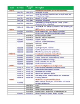 Product
 Class     Subclass              Description
                       code
 996224                          Household appliances, articles and equipment
           9962241    99622410   Household furniture
                                 Radio and television equipment and recorded audio and
           9962242    99622420   video disks and tapes
           9962243    99622430   Articles for lighting
           9962244    99622440   Household appliances
                                 Miscellaneous household utensils, cutlery, crockery,
           9962245    99622450   glassware, china and pottery
                                 Wickerwork, cork goods, cooper's ware and other wooden
           9962246    99622460
                                 ware
 996225                          Miscellaneous consumer goods
           9962251    99622510   Books, newspapers, magazines and stationery
           9962252               Photographic, optical and precision equipment
                      99622521   Photographic equipment
                      99622522   Optical & precision equipment
           9962253    99622530   Games and toys
           9962254               Watches, clocks and jewellery
                      99622541   Watches & clocks
                      99622542   Jewellery
           9962255    99622550   Sports goods (incl. bicycles)
           9962256    99622560   Leather goods and travel accessories
           9962259    99622590   Miscellaneous consumer goods n.e.c.
99622996                         Construction materials and hardware
           9962261    99622610   Construction materials and flat glass
           9962262    99622620   Fittings, fixtures and ceramic sanitary fixtures
           9962263    99622630   Wallpaper and floor coverings
           9962264    99622640   Paints, varnishes and lacquers
           9962265    99622650   Hardware and hand tools
 996227                          Chemical and pharmaceutical products
           9962271    99622710   Basic industrial chemicals and synthetic resins
           9962272    99622720   Fertilizers and agrochemical products
           9962273    99622730   Pharmaceutical products
           9962274    99622740   Medical and orthopedic goods
           9962275    99622750   Perfumery articles, cosmetic articles and toilet soaps
           9962276    99622760   Cleaning materials
 996228                          Machinery, equipment and supplies
                                 Motor vehicles, motorcycles, snowmobiles and related
           9962281               parts and accessories
                      99622811   Cars
                      99622812   Buses
                      99622813   Other commercial vehicles
                      99622814   Related parts & accessories of all Motor vehicles
           9962282    99622820   Other transport equipment, except bicycles
                                        28
 