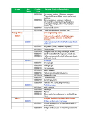Class       Sub      Product     Service Product Description
              Class      code
                        99531295   Convention centres , Religious buildings,
                                   Prison buildings and Law courts, parliament
                                   buildings
                        99531296   Communications buildings (radio and
                                   television broadcast buildings, telephone
                                   exchange buildings, telecommunications
                                   centres etc.)
                        99531297   Indoor sports centre
                        99531299   Other non-residential buildings n.e.c.
Group 99532                        Civil engineering works
  995321                           Highways (except elevated highways),
                                   streets, roads, railways and airfield
                                   runways
              9953211              Highways (except elevated highways), streets
                                   and roads
                        99532111   Highways (except elevated highways)
                        99532112   District Roads
                        99532113   Village Roads including Panchayat Roads
                        99532114   Safety installations for highways, roads etc.
                        99532119   Highways (except elevated highways), streets
                                   and roads n.e.c.
              9953212              Railways
                        99532121   Broadgauge
                        99532122   Metergauge
                        99532123   Narrowgauge
                        99532124   Metro railways
                        99532125   Railway electrification structures
                        99532126   Railway Bridges
                        99532127   Level crossings
                        99532128   Signaling systems
                        99532129   Railways n.e.c.(including tramways)
              9953213              Airfield runways
                        99532131   Main runways
                        99532132   Taxiways
                        99532133   Aprons
                        99532139   Other related airport structures and buildings
                                   n.e.c.
  995322                           Bridges, elevated highways and tunnels
              9953221              Bridges and elevated highways
                        99532211   Bridges and viaducts of metal for all types of
                                   land transport
                        99532212   Bridges and viaducts of metal for pedestrians
                                     2
 