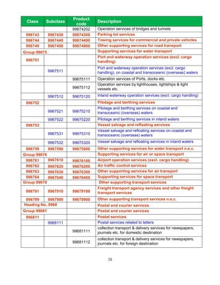 Product
 Class    Subclass                 Description
                         code
                        99674202   Operation services of bridges and tunnels
 996743       9967430   99674300   Parking lot services
 996744       9967440   99674400   Towing services for commercial and private vehicles
 996749       9967490   99674900   Other supporting services for road transport
Group 99675                        Supporting services for water transport
                                   Port and waterway operation services (excl. cargo
 996751                            handling)
                                   Port and waterway operation services (excl. cargo
              9967511              handling), on coastal and transoceanic (overseas) waters
                        99675111   Operation services of Ports, docks etc.
                                   Operation services by lighthouses, lightships & light
                        99675112   vessels etc.
              9967512   99675120   Inland waterway operation services (excl. cargo handling)
 996752                            Pilotage and berthing services
                                   Pilotage and berthing services on coastal and
              9967521   99675210   transoceanic (overseas) waters
              9967522   99675220   Pilotage and berthing services in inland waters
 996753                            Vessel salvage and refloating services
                                   Vessel salvage and refloating services on coastal and
              9967531   99675310   transoceanic (overseas) waters
              9967532   99675320   Vessel salvage and refloating services in inland waters
 996759     9967590     99675900   Other supporting services for water transport n.e.c.
Group 99676                        Supporting services for air or space transport
 996761     9967610     99676100   Airport operation services (excl. cargo handling)
 996762     9967620     99676200   Air traffic control services
 996763     9967630     99676300   Other supporting services for air transport
 996764     9967640     99676400   Supporting services for space transport
Group 99679                         Other supporting transport services
                                   Freight transport agency services and other freight
 996791       9967910   99679100   transport services
 996799     9967990     99679900   Other supporting transport services n.e.c.
Heading No. 9968                   Postal and courier services
Group 99681                        Postal and courier services
 996811                            Postal services
              9968111              Postal services related to letters
                                   collection transport & delivery services for newspapers,
                        99681111   journals etc. for domestic destination
                                   collection transport & delivery services for newspapers,
                        99681112   journals etc. for foreign destination



                                        38
 