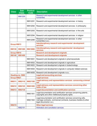 Sub      Product
Class                          Description
         Class      Code
                              Research and experimental development services in other
         9981229
                              humanities

                   99812291 Research and experimental development services in history

                   99812292 Research and experimental development services in philosophy

                   99812293 Research and experimental development services in fine arts

                   99812294 Research and experimental development services in religion
                              Research and experimental development services in other
                   99812299
                              humanities n.e.c.
                              Interdisciplinary research and experimental development
Group 99813
                              services
                              Interdisciplinary research and experimental development
998130   9981300   99813000
                              services
Group 99814                   Research and development originals
998140 9981400                Research and development originals

                   99814001 Research and development originals in pharmaceuticals

                   99814002 Research and development originals in agriculture
                   99814003 Research and development originals in biotechnology

                   99814004 Research and development originals in computer related sciences

                   99814009 Research and development originals n.e.c.
Heading no. 9982            Legal and accounting services
Group 99821                 Legal services
                              Legal advisory and representation services concerning criminal
998211   9982110   99821100
                              law
                              Legal advisory and representation services concerning other
998212   9982120   99821200
                              fields of law
998213   9982130              Legal documentation and certification services
                              Legal documentation and certification services concerning patents ,
                   99821301
                              copyrights and other intellectual property rights
                            Legal documentation and certification services concerning wills,
                   99821302 marriage contracts, commercial contracts, business charters & other
                            legal documents n.e.c.
998219                        Other legal services
         9982191              Arbitration and conciliation services




                                             50
 