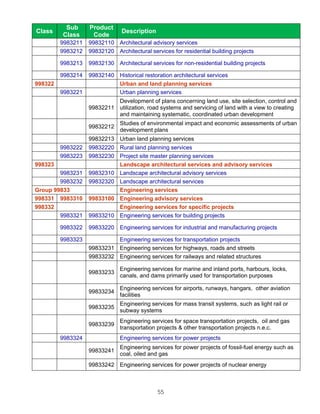 Sub      Product
Class                           Description
         Class      Code
         9983211   99832110 Architectural advisory services
         9983212   99832120 Architectural services for residential building projects

         9983213   99832130 Architectural services for non-residential building projects

         9983214   99832140 Historical restoration architectural services
998322                      Urban and land planning services
         9983221            Urban planning services
                            Development of plans concerning land use, site selection, control and
                   99832211 utilization, road systems and servicing of land with a view to creating
                            and maintaining systematic, coordinated urban development
                               Studies of environmental impact and economic assessments of urban
                   99832212
                               development plans
                   99832213 Urban land planning services
         9983222   99832220 Rural land planning services
         9983223   99832230 Project site master planning services
998323                      Landscape architectural services and advisory services
        9983231    99832310 Landscape architectural advisory services
        9983232    99832320 Landscape architectural services
Group 99833                 Engineering services
998331 9983310     99833100 Engineering advisory services
998332                      Engineering services for specific projects
        9983321    99833210 Engineering services for building projects

         9983322   99833220 Engineering services for industrial and manufacturing projects

         9983323            Engineering services for transportation projects
                   99833231 Engineering services for highways, roads and streets
                   99833232 Engineering services for railways and related structures

                               Engineering services for marine and inland ports, harbours, locks,
                   99833233
                               canals, and dams primarily used for transportation purposes

                               Engineering services for airports, runways, hangars, other aviation
                   99833234
                               facilities
                               Engineering services for mass transit systems, such as light rail or
                   99833235
                               subway systems
                               Engineering services for space transportation projects, oil and gas
                   99833239
                               transportation projects & other transportation projects n.e.c.
         9983324               Engineering services for power projects
                               Engineering services for power projects of fossil-fuel energy such as
                   99833241
                               coal, oiled and gas
                   99833242 Engineering services for power projects of nuclear energy



                                              55
 