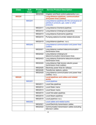 Class     Sub      Product     Service Product Description
         Class      code
                   99532349   Irrigation and flood control waterworks n.e.c.
995324                        Long-distance pipelines, communication
                              and power lines (cables)
         9953241              Long-distance pipelines (for the conveyance of
                              petroleum products, gas, water or other
                              products)
                   99532411   Long-distance Overland pipelines
                   99532412   Long-distance Underground pipelines
                   99532413   Long-distance Submarine pipelines
                   99532414   Pumping stations & similar related structures

                   99532419   Long-distance pipelines n.e.c.
         9953242              Long-distance communication and power lines
                              (cables)
                   99532421   Long distance overland telecommunication
                              transmission lines
                   99532422   Long distance Underground
                              telecommunication transmission lines
                   99532423   Long distance Submarine telecommunication
                              transmission lines
                   99532424   Long distance High tension electric power
                              transmission lines (cables)
                   99532425   Electricity power lines for railways
                   99532426   Transformer stations, pylons
                   99532429   Long-distance communication and power lines
                              (cables) n.e.c.
995325                        Local pipelines and cables and related
                              works
         9953251              Local pipelines
                   99532511   Local Gas pipelines
                   99532512   Local Water mains
                   99532513   Local Sewer mains
                   99532514   Local Hot-water pipelines
                   99532515   Local Steam pipelines
                   99532519   Local pipelines n.e.c.
         9953252              Local cables and related works
                   99532521   Local Electricity transmission cables
                   99532522   Communication transmission cables excluding
                              television cables
                                4
 