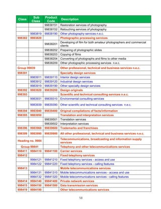 Sub      Product
Class                          Description
         Class      Code
                   99838151 Restoration services of photography
                   99838152 Retouching services of photography
         9983819   99838190 Other photography services n.e.c.
998382   9983820            Photographic processing services
                              Developing of film for both amateur photographers and commercial
                   99838201
                              clients
                   99838202   Preparing of photographic slides
                   99838203   Copying of films
                   99838204   Converting of photographs and films to other media
                   99838209   Other photographic processing services n.e.c.
Group 99839                   Other professional, technical and business services n.e.c.
998391                        Specialty design services
         9983911   99839110   Interior design services
         9983912   99839120   Industrial design services
         9983919   99839190   Other specialty design services
998392   9983920   99839200   Design originals
998393                        Scientific and technical consulting services n.e.c.
         9983931   99839310   Environmental consulting services

         9983939   99839390 Other scientific and technical consulting services n.e.c.

998394   9983940   99839400 Original compilations of facts/information
998395   9983950            Translation and interpretation services
                   99839501 Translation services
                   99839502 Interpretation services
998396   9983960   99839600 Trademarks and franchises
998399   9983990   99839900 All other professional, technical and business services n.e.c.
                              Telecommunications, broadcasting and information supply
Heading no. 9984
                              services
  Group 99841                 Telephony and other telecommunications services
998411 9984110     99841100   Carrier services
998412                        Fixed telephony services
        9984121    99841210   Fixed telephony services - access and use
        9984122    99841220   Fixed telephony services - calling features
998413                        Mobile telecommunications services
        9984131    99841310   Mobile telecommunications services - access and use
        9984132    99841320   Mobile telecommunications services - calling features
998414 9984140     99841400   Private network services
998415 9984150     99841500   Data transmission services
998419 9984190                Other telecommunications services

                                             58
 